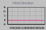 Wind Direction Thumbnail