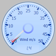 Wind Gauge